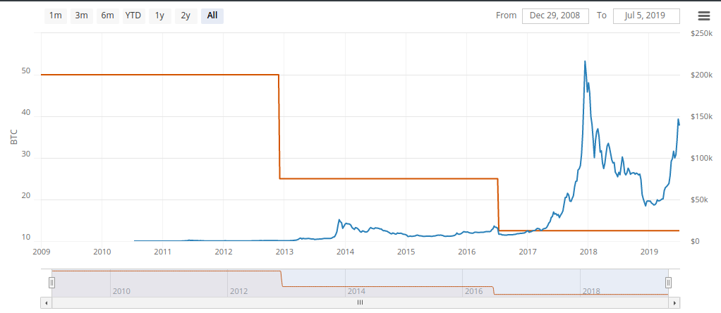 Is Craig Wright Satoshi Nakamoto?