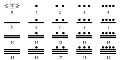 The Cicada 3301 Mystery (Puzzle 1 Solve)