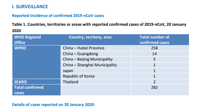 Epidemics (Wuhan Outbreak)