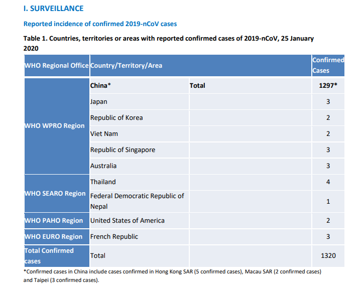 Epidemics (Wuhan Outbreak)