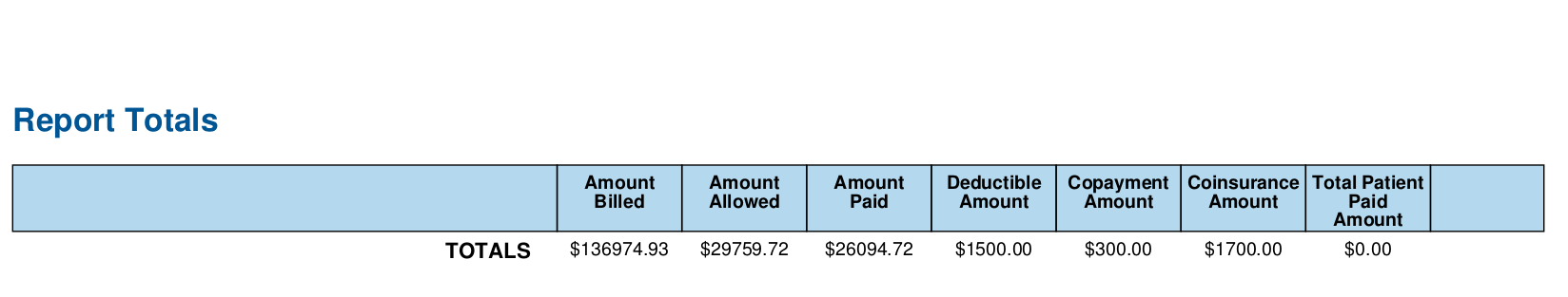 30 hours. $136,000 later.