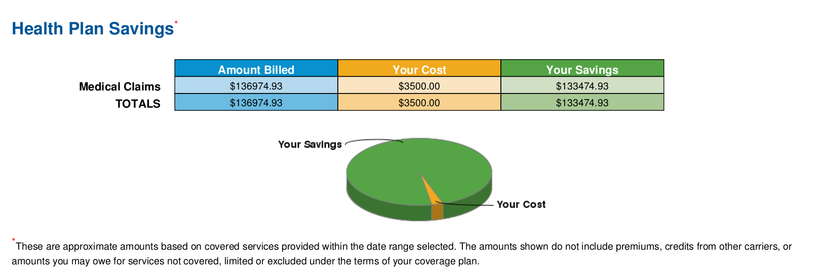 30 hours. $136,000 later.