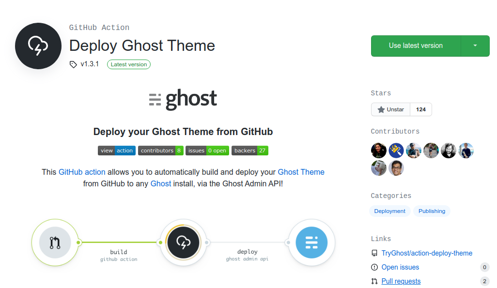 Deploying Ghost Themes