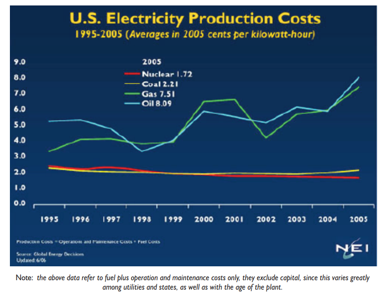 Is Nuclear Energy Returning?