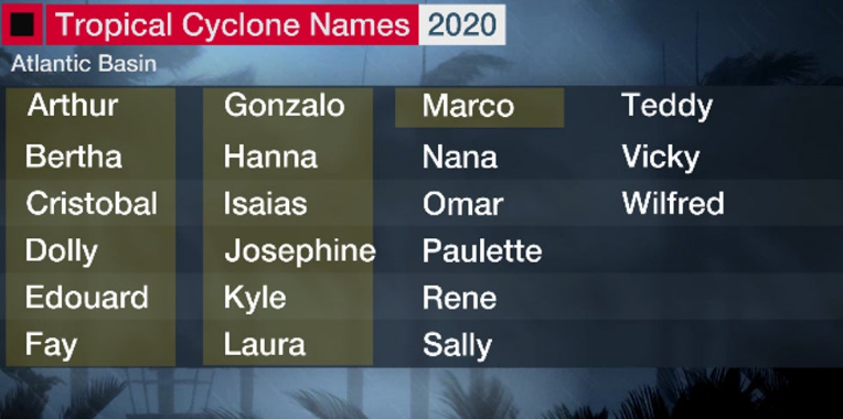 2020: Hurricane Edition