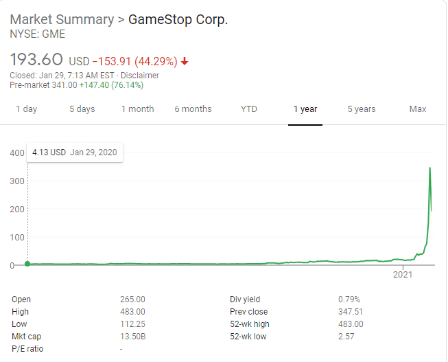 GameStop, Robinhood & 2021