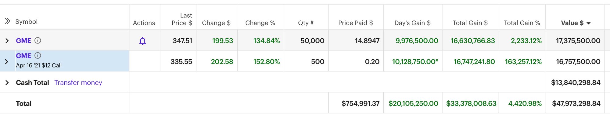 GameStop, Robinhood & 2021