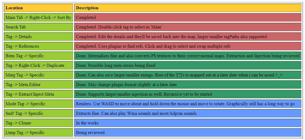 Halo 2: Map Editors