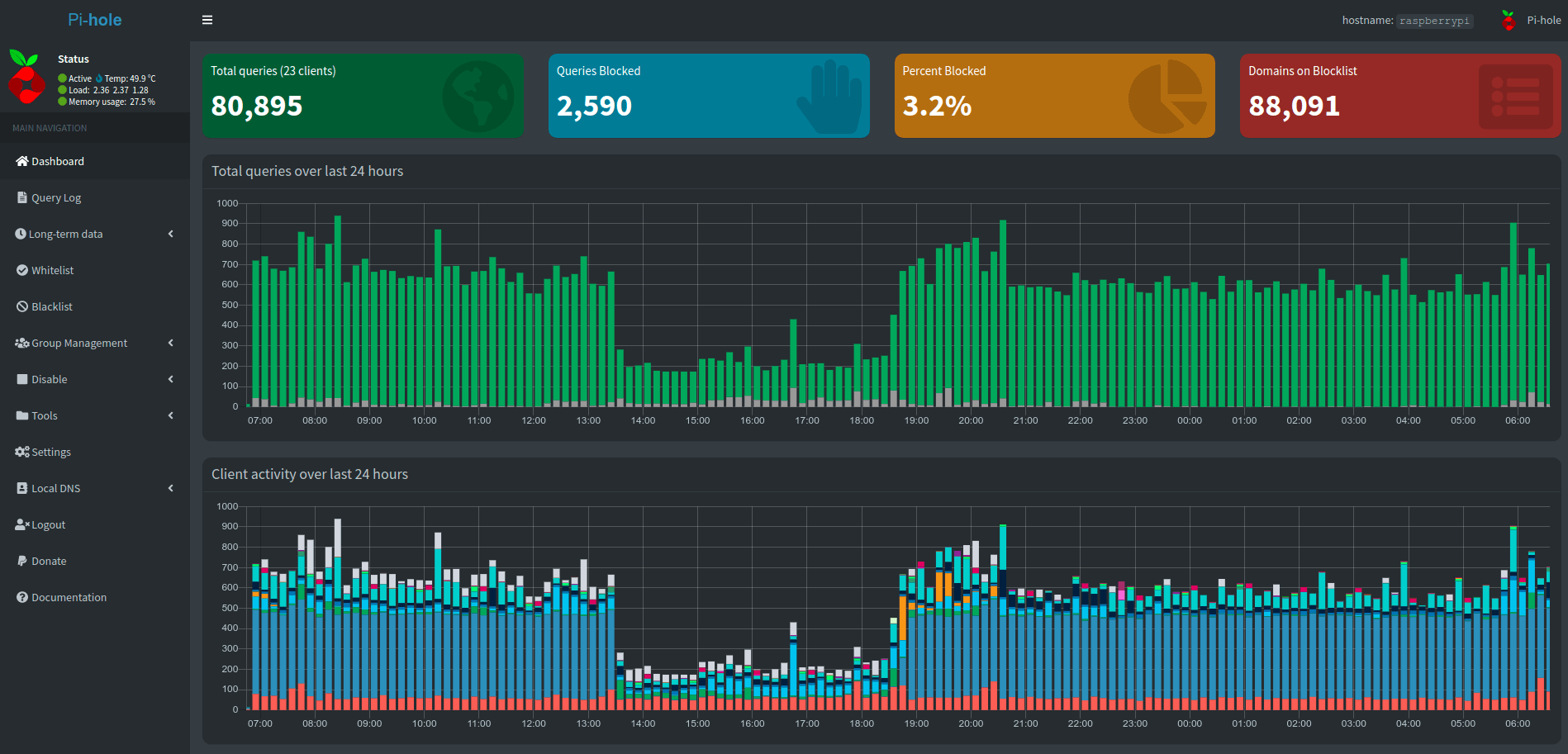 Pi-hole: 3 years later