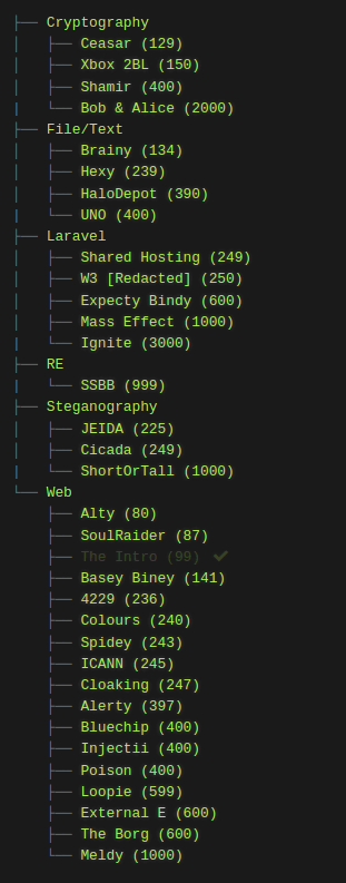 Building a CTF