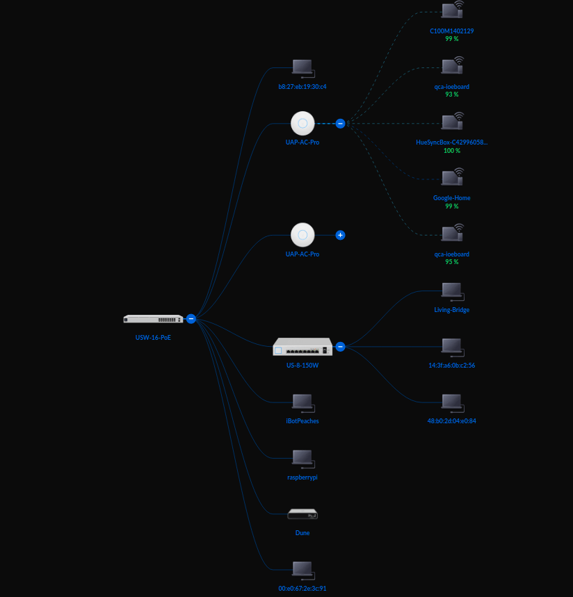 The Homelab - Part 2