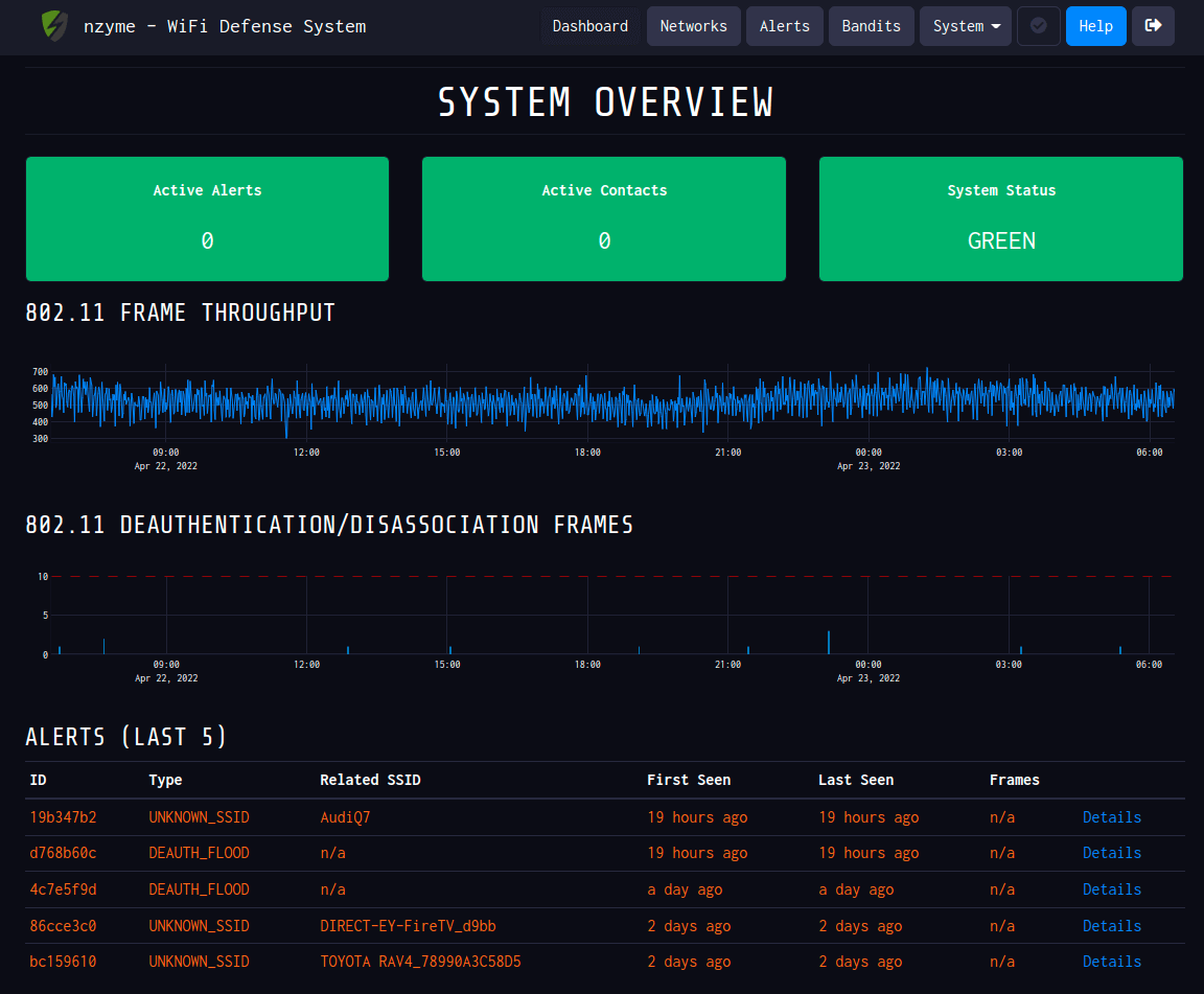 Setting up Nzyme