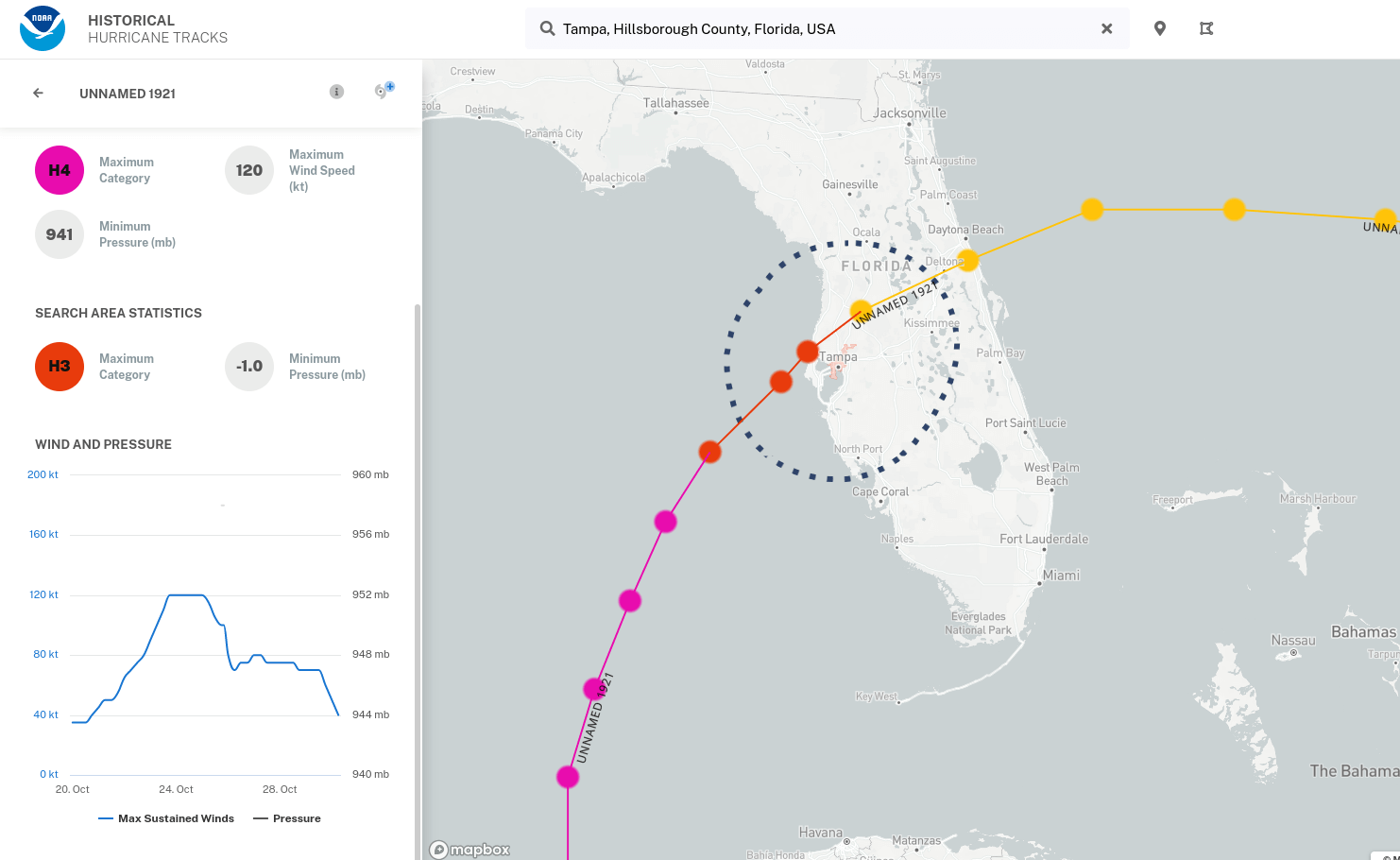 Hurricane Idalia & Tampa