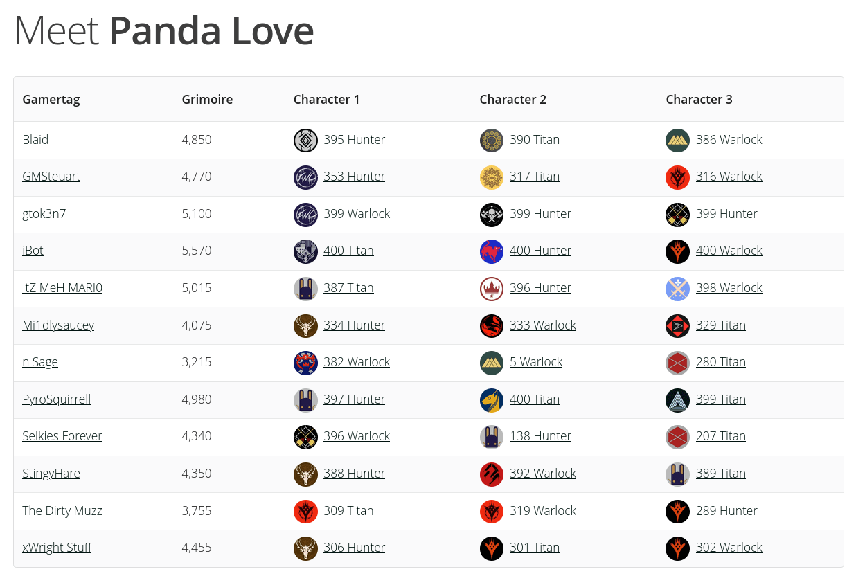 Project: Panda Love Clan Site
